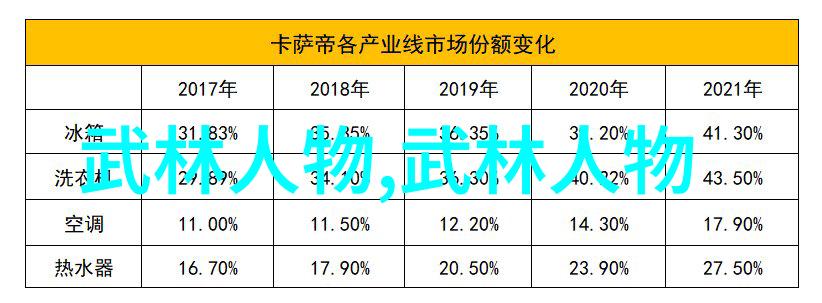 永恒纪元协会 时空旅行者的传说故事