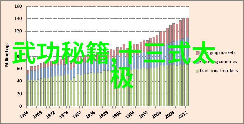 力量与速度并重在功夫秘籍中学习有效的冲击技巧