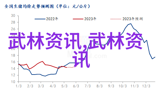 五个字眼一场文化盛宴一怪二圣三尸四奇五绝展览概览