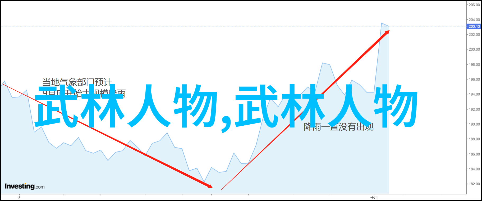 如何练轻功飞起来咱这要怎样练就能飘得像鸟儿一样