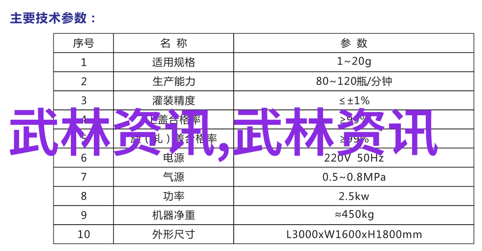 中国功夫秘籍大全自然门穿林掌硬气功图解(下) - 掌握森林之力体验大自然的韵律