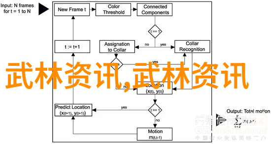 形意拳最怕的五种武术技巧