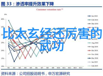 太极拳秘籍六招引发传奇