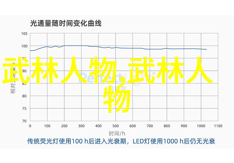 学习简易24式太极拳时注意力应该集中在哪里