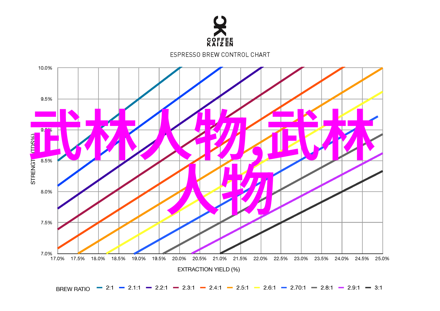 一怪二圣三尸四奇五绝幽灵琴师的悲歌