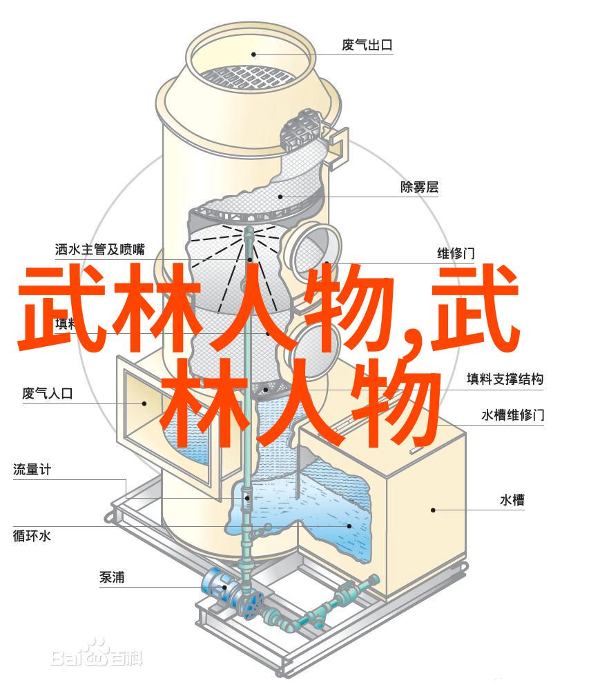 武侠世界-功夫大全招式拳法揭秘古代武林绝技