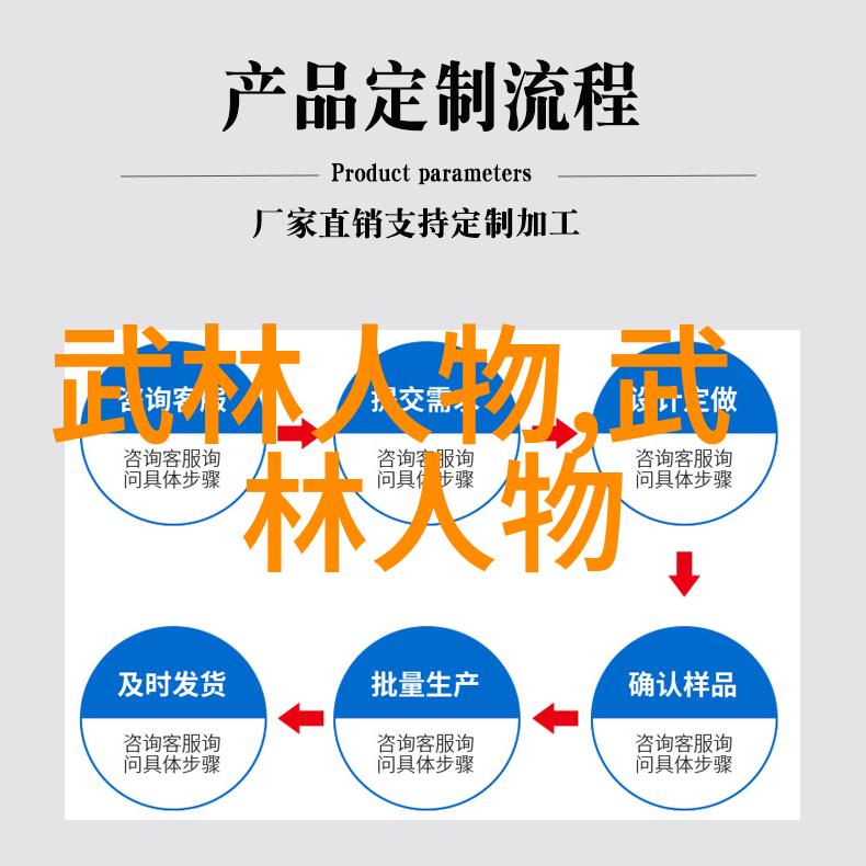 武者修炼指南从打架到打坐顺便学点法术