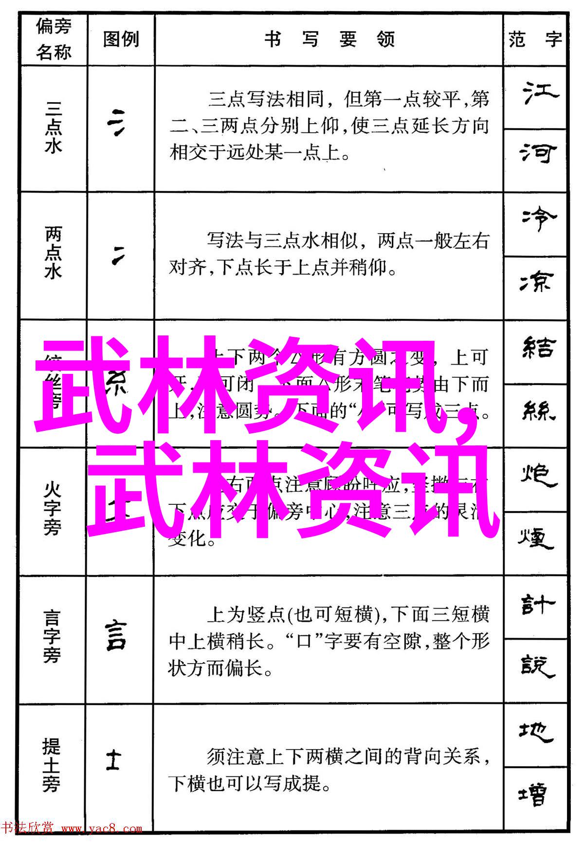 咏春拳法太极梅花螳螂拳拦截之上