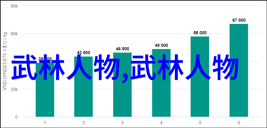 精心选择探索学武术的最佳年龄