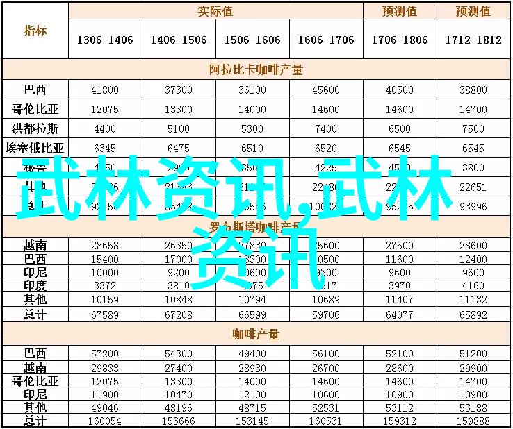 是否真的有人能同时达到高级水平的艺术品味即对传统文化历史背景等方面深刻理解的境界以及强悍实战能力呢