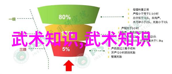 武术刚开始练什么我要从基础做起