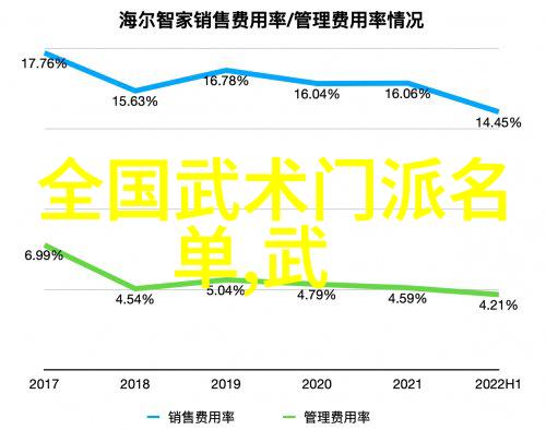 我想学功夫揭秘武术之道与身体修炼的艺术探索