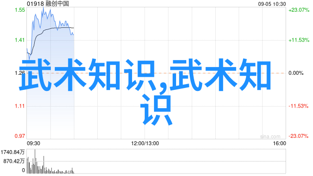 古武秘术探究揭秘古代武者掌握的神秘功法