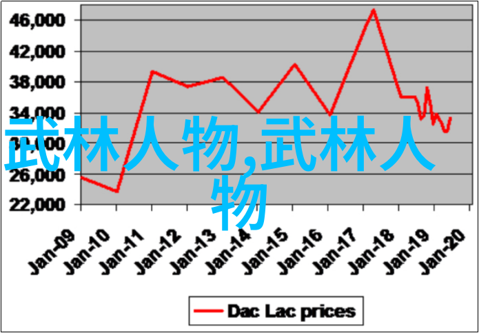 古龙四大绝世神功倚天屠龙记中的青龙偃月刀紫金奇门腿法九阴真经和独孤九剑