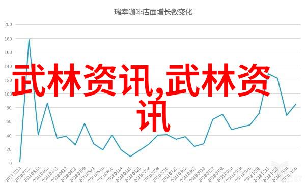 新手健身房练什么瑜伽动作比较好呢