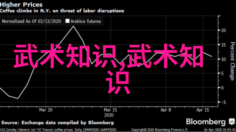 从太极拳图到茗山拳谱走进老武术书籍的世界