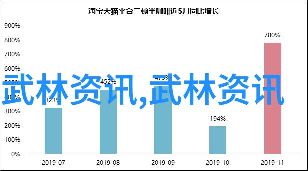 武功秘籍大全招式拳法图片中华武术古典技巧全集