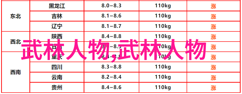 一怪二圣三尸四奇五绝解析传统文化中的神秘现象与哲学智慧