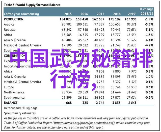 上古八大仙境钟家传授之门派拳种对偶真气聚焦灵脉回流