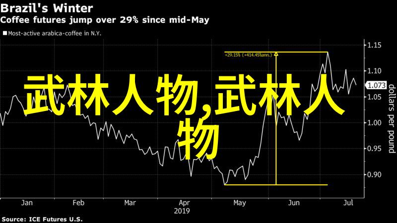 武术刚开始练什么基础功的重要性