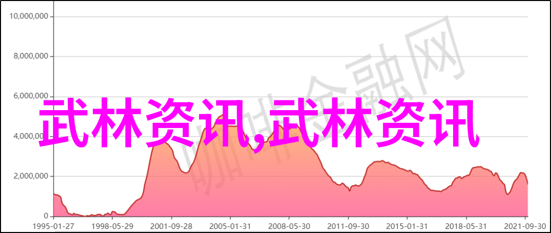 反复探究季门龙形八卦掌适合休闲养老的帮派拳种