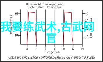 拳击训练如何帮助我们更快地打破坚硬的物体