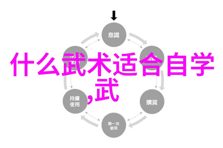 古风剑法探究剖析古代武学中的剑术演变与技巧体系