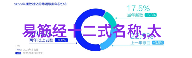 探索太极拳24式分解之谜揭秘每一步动作的奥义