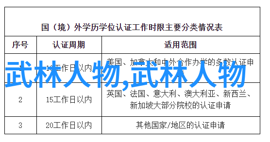 武术初学者应先掌握哪些基本拳法技巧