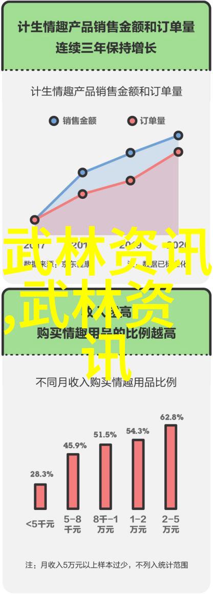 太极梅花螳螂拳拦截境界武术修炼之物品篇上