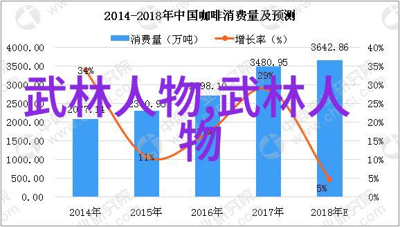 笑傲江湖之逗比五人团队的荒唐冒险