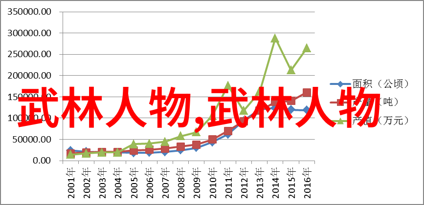 心神虚静贯始终