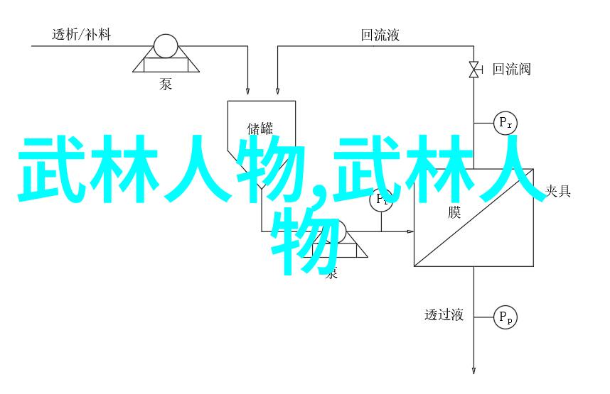 湖南武术门派探索湘江边的内功与招式