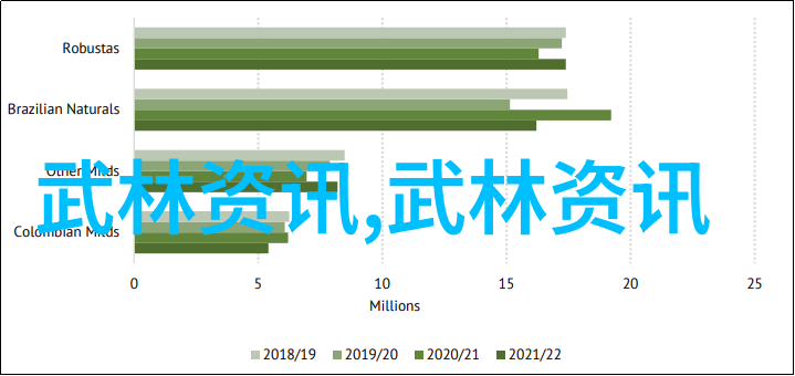 巅峰神功空谷足音