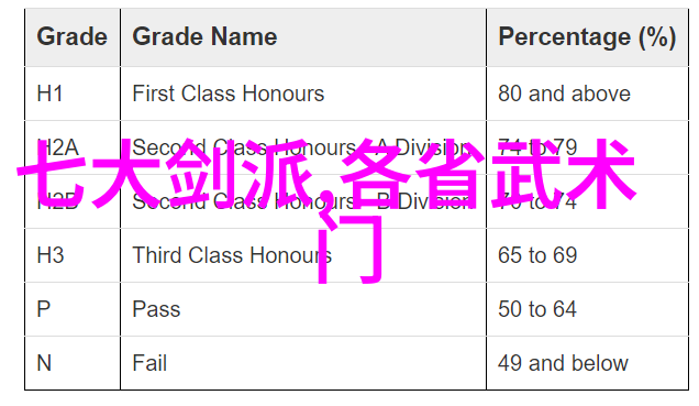 八大宗师是否也曾经是某一家武林七十二绝艺中的学员我们该如何解读这一点