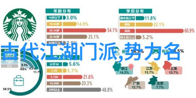 五字传奇揭秘史上最好听的帮会名字