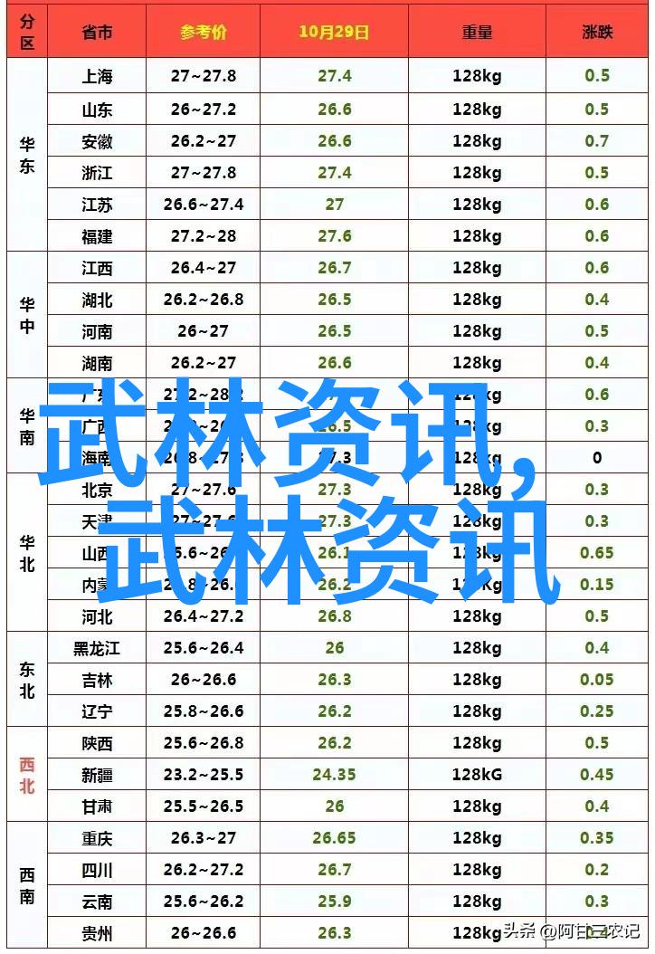 祁式五行通背拳六大门派靠什么收入反复探究其拳法精髓