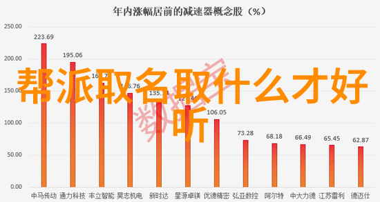 霸气仙盟名字四个字-风云际会霸气仙盟的四大天王