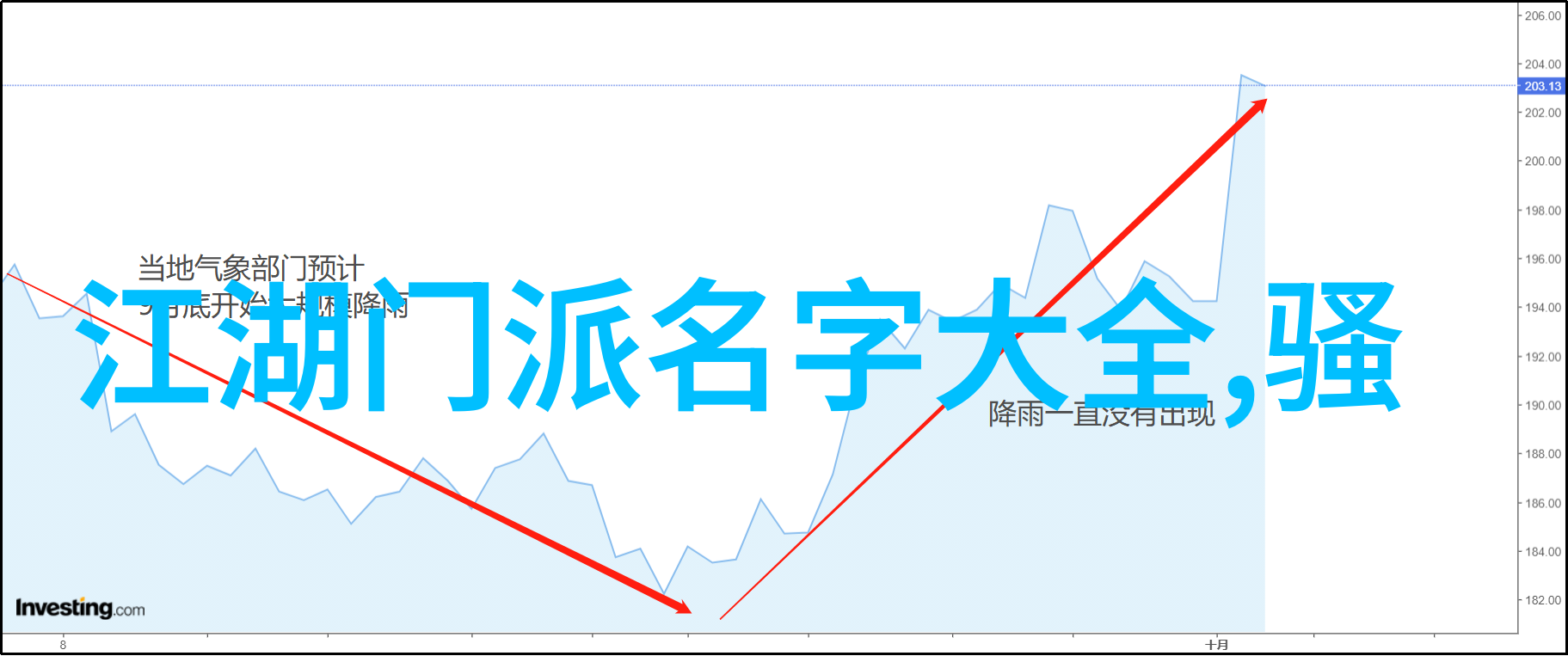 青春劍舞探索武術最佳啟航年齡