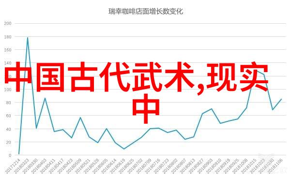 少林七十二绝技之巅峰五式