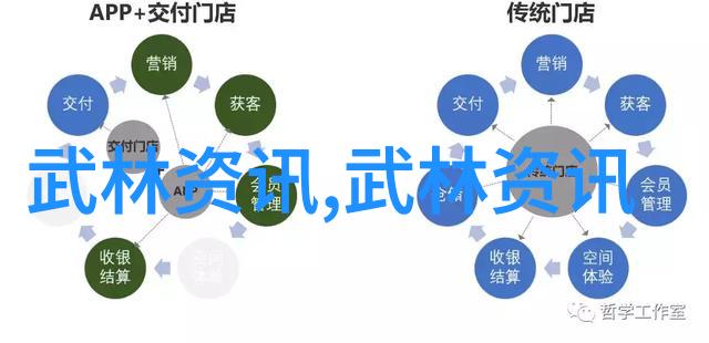 游戏帮会-听闻四方好听的游戏帮会征程