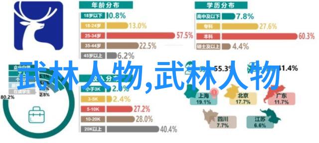 武道修为之境界分明探索内功与外功的辨识标准