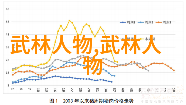 武术我自己学的武功秘籍一路向前