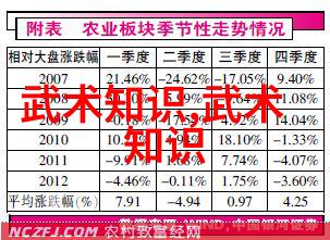 古韵悠长时光琼楼