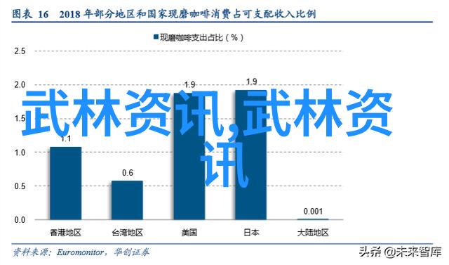 昆仑派太极门如同全球十大帮派中的智者静默而不露声色