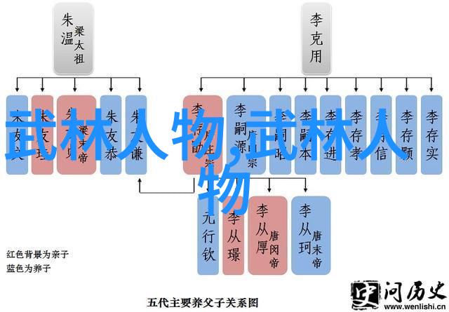 太极门赵堡自然搞笑逗比太极拳帮派名单