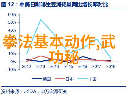 掌握古老智慧48式太极拳全套视频带口令教你练习经典动作