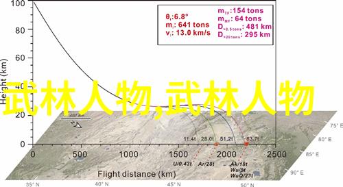 太极拳研究-解析24式太极拳口诀表的艺术与哲学