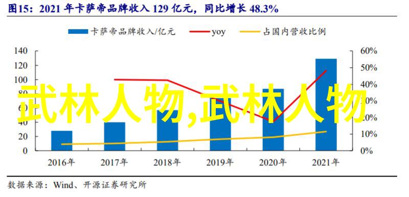 昆仑派太极门最新霸气军团名以其柔韧而深邃的拳法风格如同古老智者沉淀了千年的精髓为武林增添了一抹神秘与