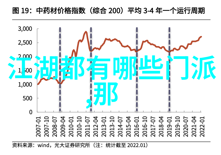 中国武术流派之傅式形意内家拳人物的内心修为